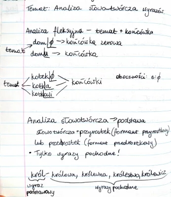 Słowotwórstwo Klasa 7: Przykłady i Ćwiczenia