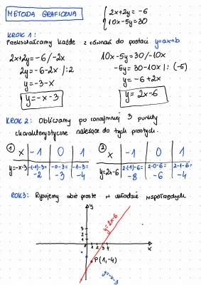 Rozwiązywanie układów równań metodą graficzną zadania PDF - Naucz się graficznie i algebraicznie rozwiązywać układy równań!