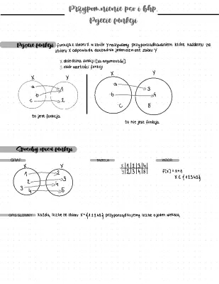 Pojęcie funkcji - zadania, rodzaje i definicje dla klasy 1 liceum