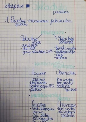 Procentowy skład powietrza, Skład CO2 i Właściwości - Lekcja dla Klasy 7