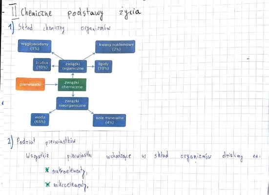 Chemiczne podstawy życia - Notatki PDF, Test, Skład chemiczny organizmu, Klasa 1 Liceum