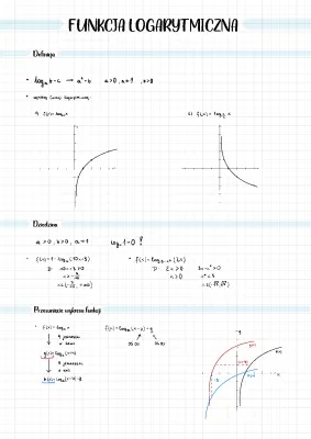 Funkcja Logarytmiczna: Zadania, Wykresy i Przesunięcia