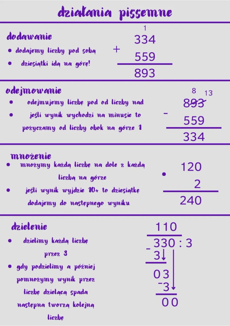 Działania pisemne - Klasa 4, 6, 8 | Sprawdzian PDF, Przykłady, Zadania