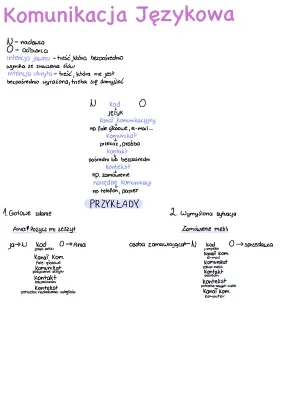 Akt Komunikacji Językowej: Ćwiczenia i Przykłady