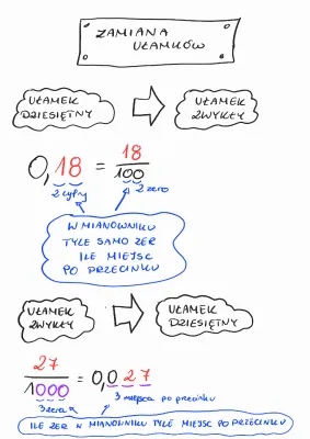 Dodawanie i odejmowanie ułamków dziesiętnych klasa 4, 5 i 6 - Zamiana i porównywanie