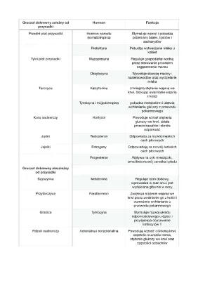 Understanding Endocrine Glands: Hormones and Functions for Kids