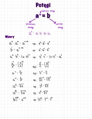Działania na Potęgach i Pierwiastkach - Wzory, Zadania, PDF