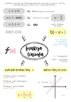 Funkcja liniowa: wzory na a i b, zadania i rozwiązania, sprawdzian i miejsce zerowe