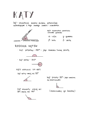 Kąty w matematyce