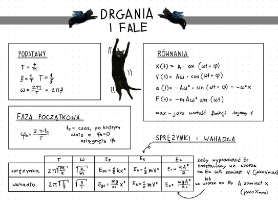 Drgania i fale klasa 8 - wzory, okres wahadła, różnica faz