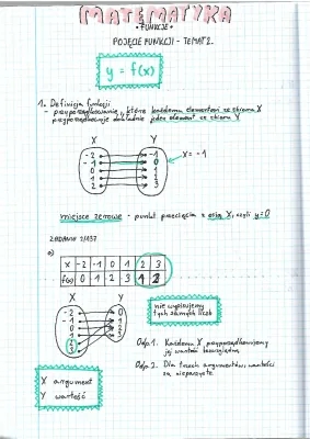 Pojęcie i Rodzaje Funkcji - Zadania i PDF