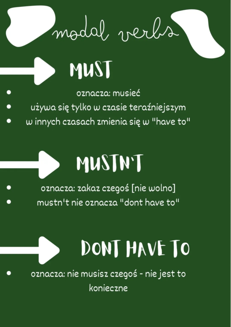 MUST- MUSTN’T - DONT HAVE TO ~ modal verbs🍬