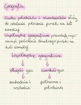 Współrzędne geograficzne i mapa siatka geograficzna - Ćwiczenia i przykłady dla klasy 6