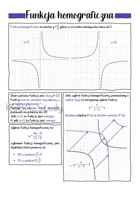 Funkcja Homograficzna - Wzory, Zadania i Własności