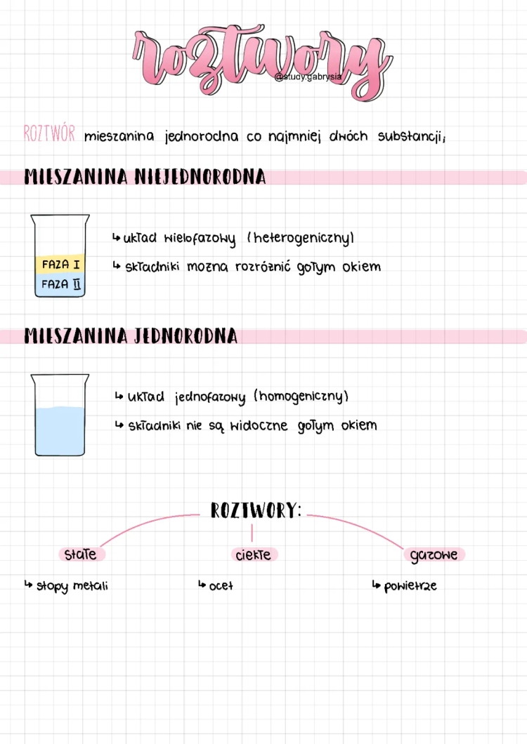 Koloidy - Podział, Rodzaje i Przykłady