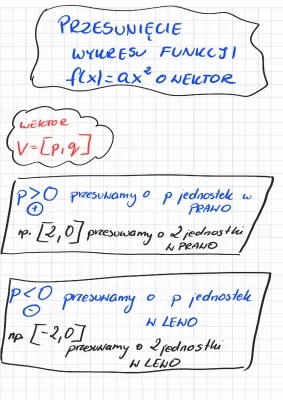 Przesunięcie wykresu funkcji - wzory i zadania przesuń wykres wzdłuż osi OX i OY