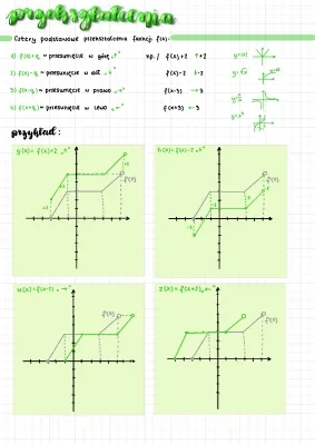 Przekształcenia i przesuwanie wykresów funkcji: wzory, zadania, symetria