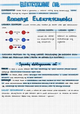 Sposoby elektryzowania ciał - Elektryzowanie przez dotyk i indukcję w klasie 8