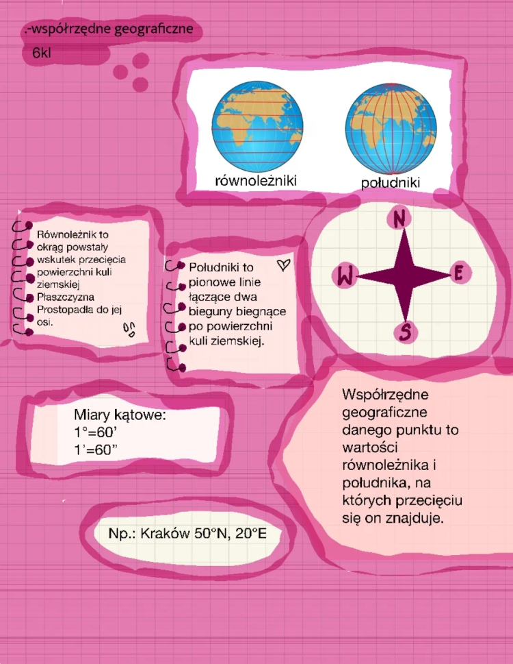 Współrzędne geograficzne klasa 6 - notatka, przykłady, sprawdzian