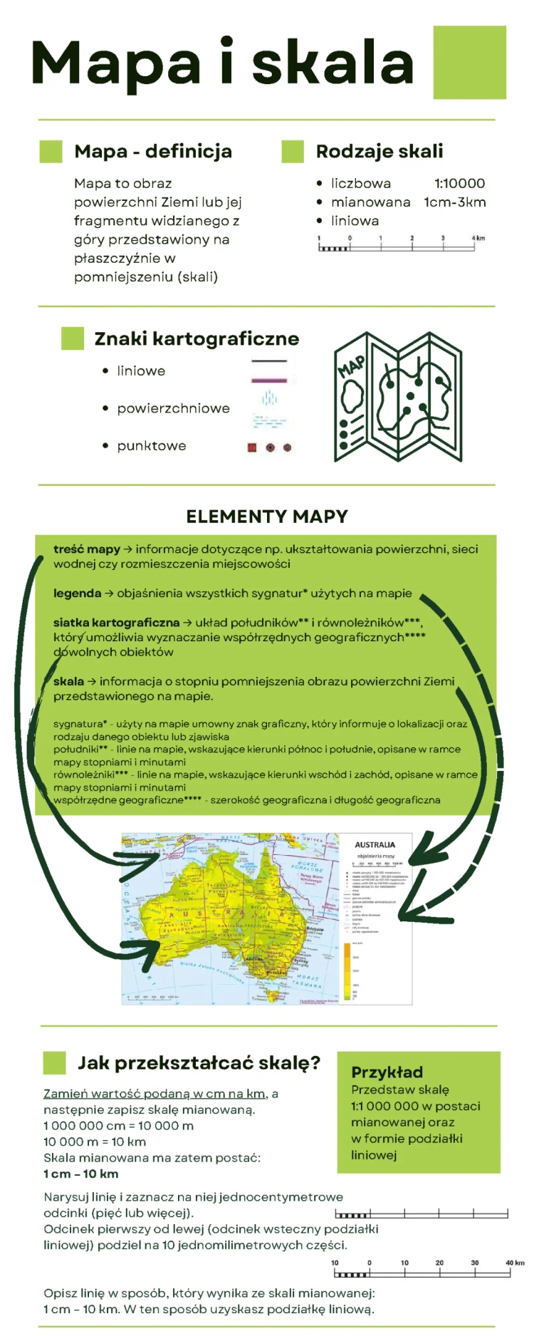 Mapa i skala