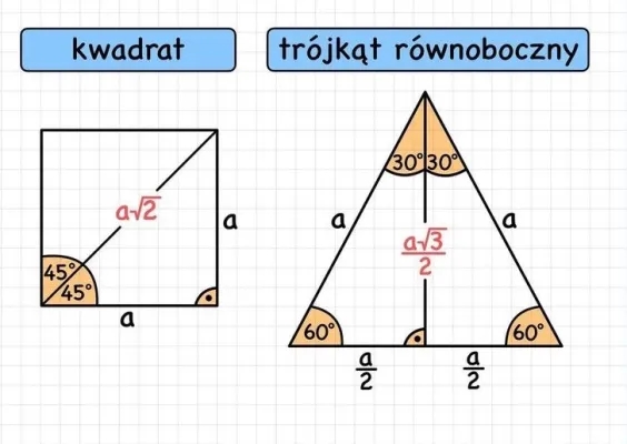 Wybrane Wzory Matematyczne (PDF) do Druku - Matura 2024