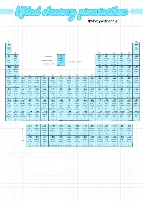 Tablica Mendelejewa: Pierwiastki Chemiczne z Wartościowością i Masą Atomową