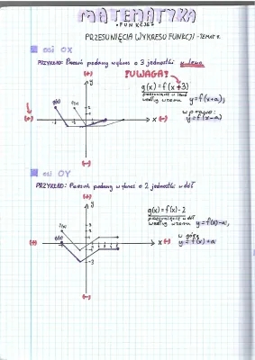 Przesunięcie wykresu funkcji - wzory i zadania z osiami OX i OY