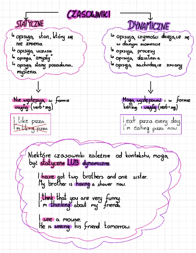 Dynamic And State Verbs