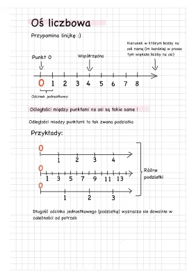 Układ Współrzędnych i Oś Liczbowa - Zadania Klasa 4 i 7