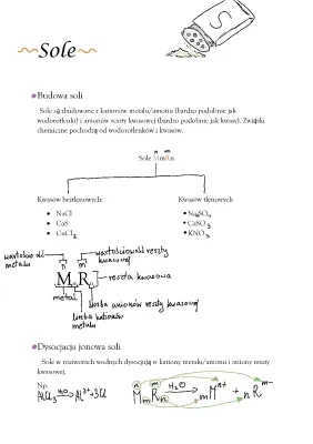 Understanding Salt Dissociation: Examples, Formulas, and Activities for Kids