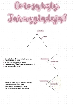 Rodzaje kątów - Wszystko o kątach dla klasy 4 i 5