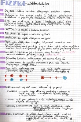 Elektrostatyka - ściąga dla klasy 8: wzory i notatki