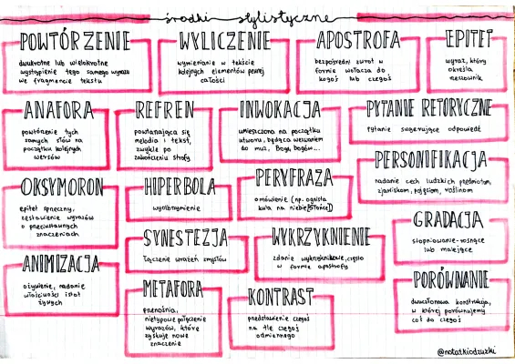 Wszystkie środki Stylistyczne I Ich Funkcje Środki stylistyczne - przykłady i funkcje (Język polski) - Knowunity