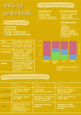 3 Sektory Gospodarki i Globalizacja - Skutki i Zmiany w Polsce