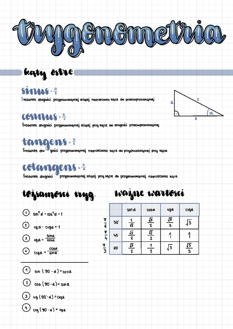 Wzory i Funkcje Trygonometryczne - Sinus, Cosinus, Tangens