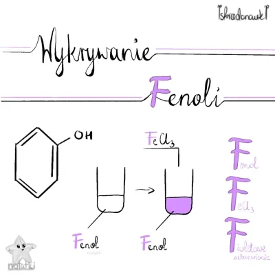 Fenole: Reakcje, Wykrywanie i Ciekawe Eksperymenty