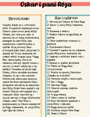 Oskar i pani Róża - Opracowanie, Streszczenie, Test i Bohaterowie