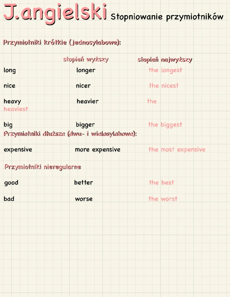 Język Angielski Stopniowanie Przymiotników