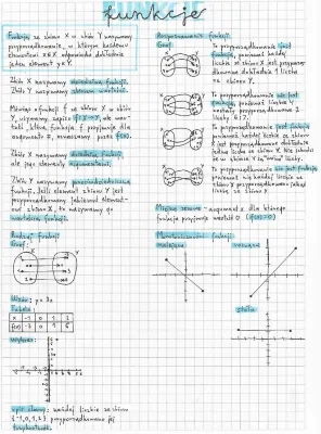 Rodzaje funkcji matematycznych - Wzory, Nazwy i Własności