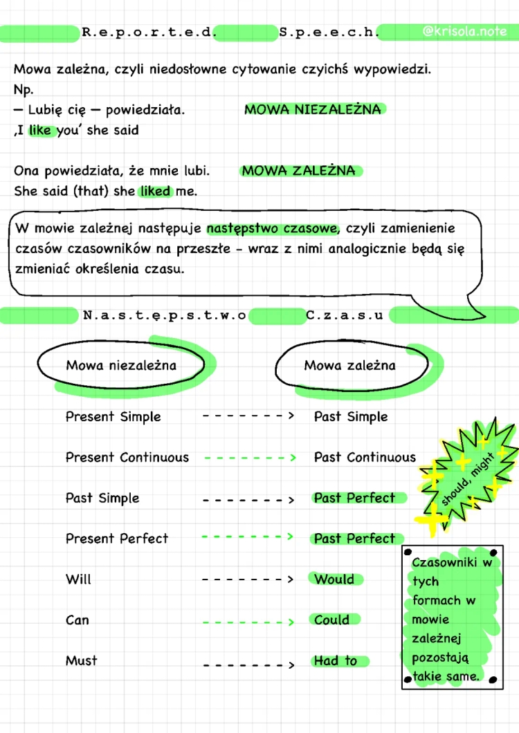 Reported speech — mowa zależna 