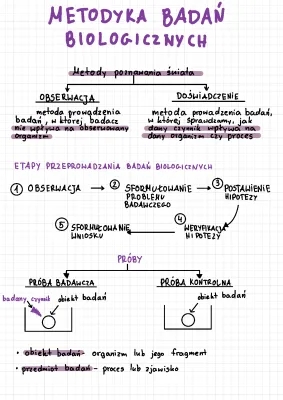 Testy z biologii i badania przyrodnicze - notatki i zadania