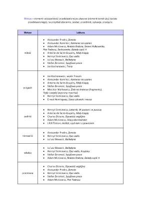Motywy literackie w lekturach dla egzaminu ósmoklasisty PDF