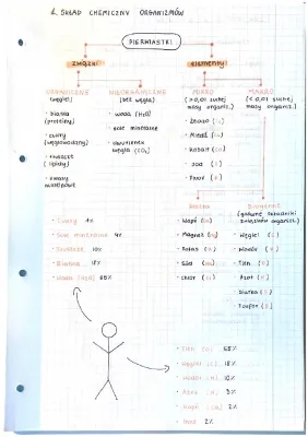 Skład Chemiczny organizmów