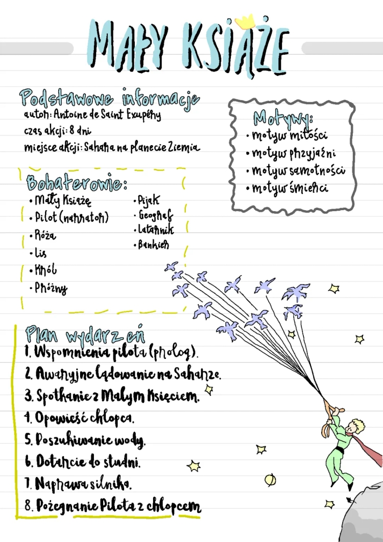 Mały Książę - Streszczenie, Plan Wydarzeń i Motywy