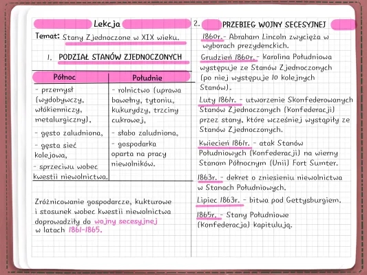 Wojna Secesyjna i Stany Zjednoczone w XIX wieku - Notatka dla Klasy 7