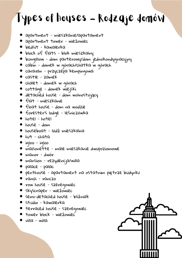 Types of houses - Rodzaje domów