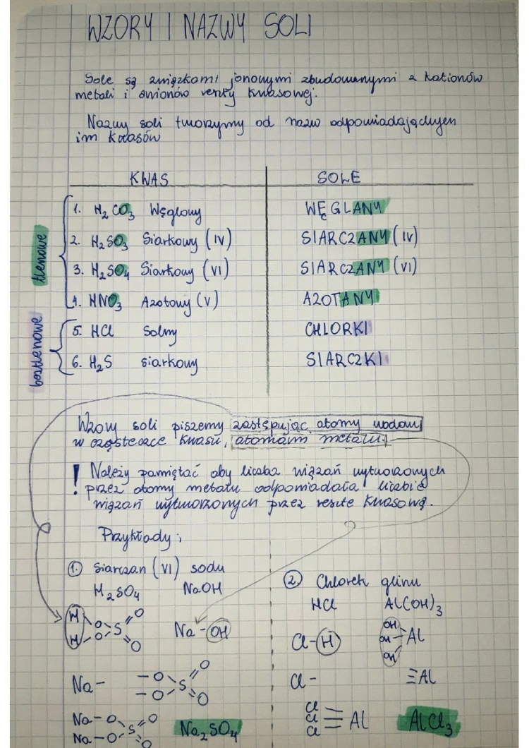 Wzory i nazwy soli kartkówka - klasa 8, zadania, tabela