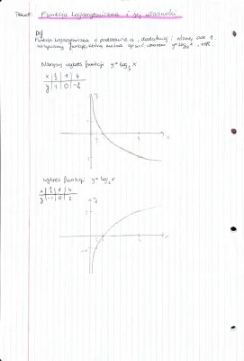 Funkcja logarytmiczna - zadania i wykresy dla poziomu podstawowego