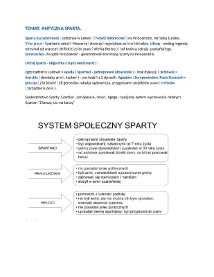 Starożytna Sparta: Notatka z Historii - Spartanie, Leonidas, Wychowanie