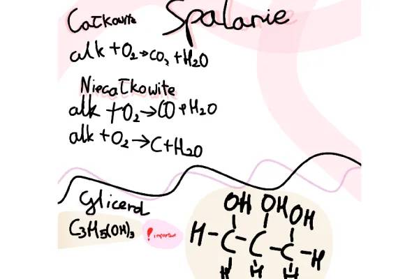 What Happens When Alcohols Burn: Exploring Methanol, Ethanol, and Glycerol